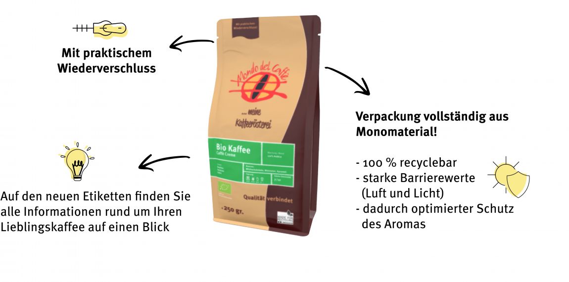 Grafik1-erklärung-der-verpackung